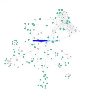 Foundational-SEO-Package at Try Digital